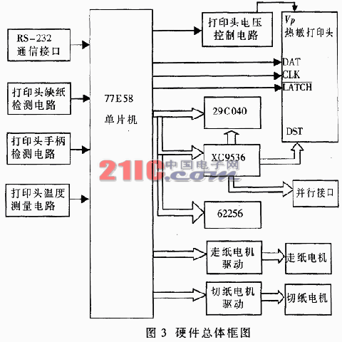 基于77E58的高速行式热敏打印机控制板的研制,第4张