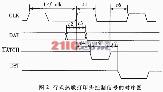 基于77E58的高速行式热敏打印机控制板的研制,第3张