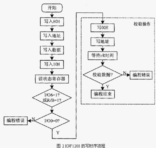 使用SPCE061A扩展K9F1208实现数码录音及播放,第3张