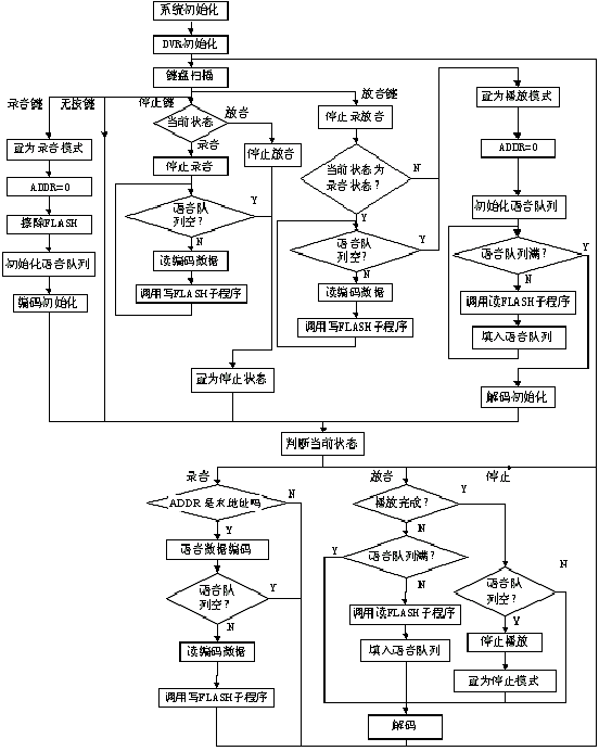 使用SPCE061A扩展K9F1208实现数码录音及播放,第5张