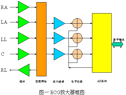 采用MSP430设计的12位心电(ECG)放大器,第2张