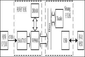 基于Sitsang平台的便携式多媒体中心,第4张