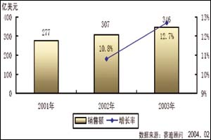 嵌入式软件发展趋势,第2张