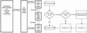 DSP的特点、发展趋势与应用,第3张