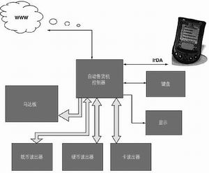 合理选择嵌入式系统的多处理器,第2张