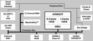 消费类和工业领域用ARM9微处理器EP9301,第2张