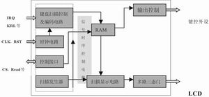 嵌入式设备中CPLD的键盘控制实现,第3张