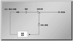 激光二极管发射控制的精密方法,第2张