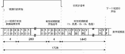 基于双DSP的运动目标智能跟踪系统的设计和实现,第5张