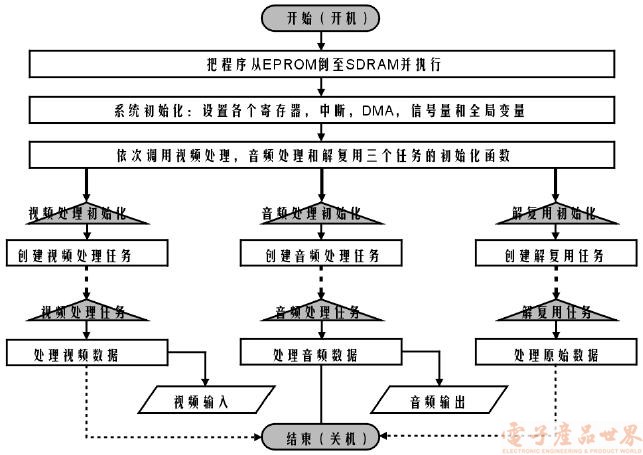 HDTV信源解码器,第3张