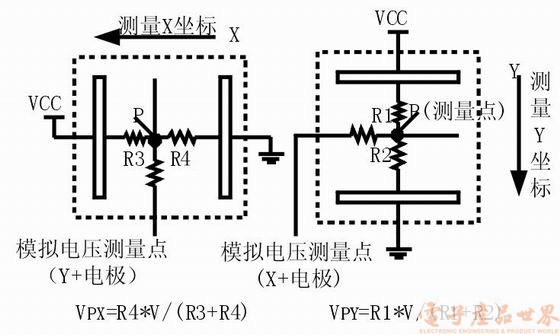 用ADS7846设计嵌入系统的触摸屏,第3张