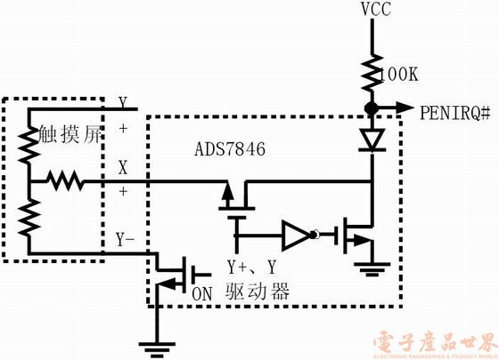 用ADS7846设计嵌入系统的触摸屏,第7张