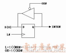 嵌入式系统高效多串口中断源的实现,第3张