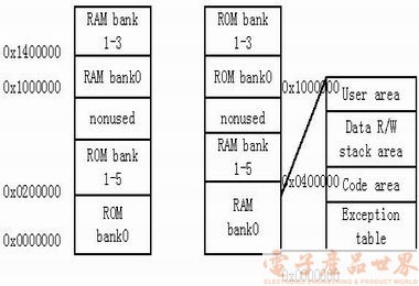 在嵌入式系统中实现从RAM快速引导技术,第5张