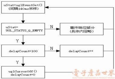 基于嵌入式 *** 作系统VxWorks的图形界面开发,第2张