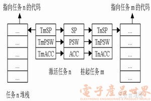 MSP430与I2C总线接口技术,第4张