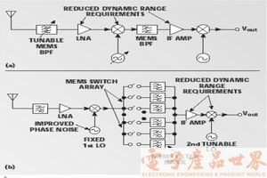 MSP430与I2C总线接口技术,第3张