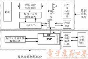 MSP430与I2C总线接口技术,第5张