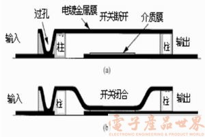 MSP430与I2C总线接口技术,第2张