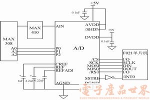 MSP430与I2C总线接口技术,第6张