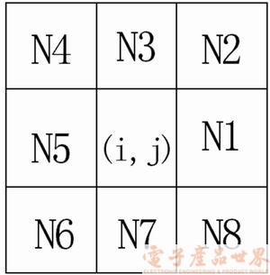 基于DSP芯片的指纹鉴定系统的设计实现,第4张