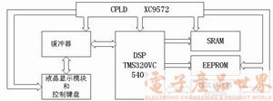 基于DSP芯片的指纹鉴定系统的设计实现,第3张