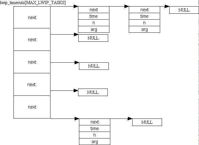 ucos+lwip应用心得[社区],第3张