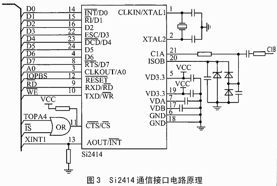 嵌入式Modem在配变终端单元中的应用,第3张