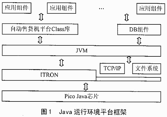 嵌入式Java运行平台数据库引擎的应用研究,第2张