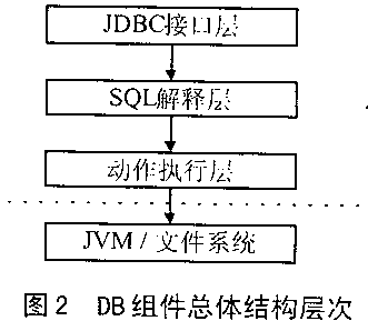 嵌入式Java运行平台数据库引擎的应用研究,第3张