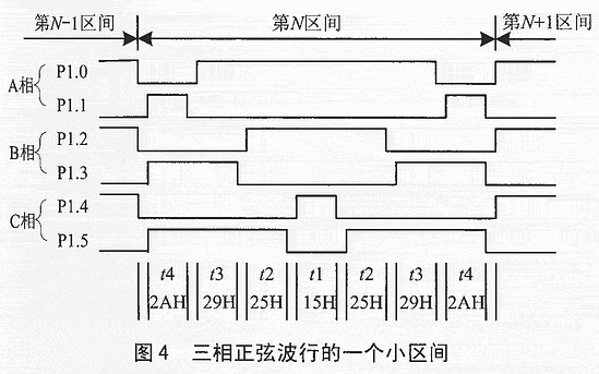 面向对象的嵌入式系统设计方法,第4张