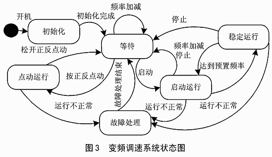 面向对象的嵌入式系统设计方法,第3张