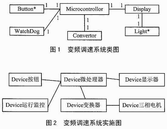 面向对象的嵌入式系统设计方法,第2张