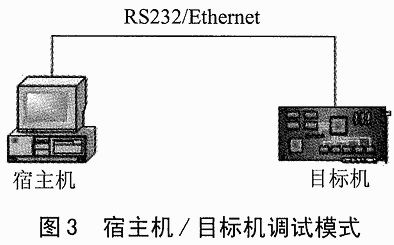 嵌入式Linux系统及其应用前景,第4张