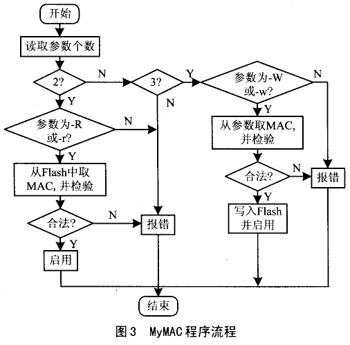 嵌入式网络设备的MAC及IP地址设置,第3张