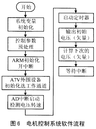 现场可配置片上系统TA7V05的应用研究,第3张