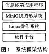 嵌入式Linux下基于MiniGUI的信息终端软件开发,第2张