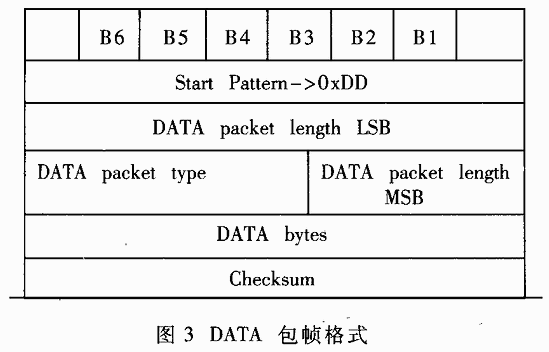 数据终端设备与无线通信模块之间串行通信链路复用协议（TS27,第3张