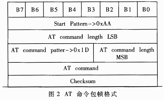 数据终端设备与无线通信模块之间串行通信链路复用协议（TS27,第2张