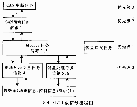 一种便携式汽油标号检测仪的设计,第4张