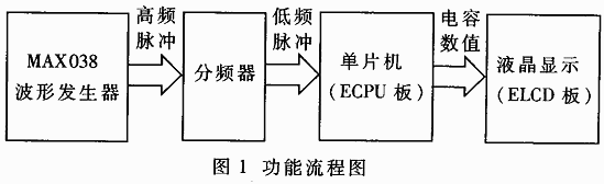 一种便携式汽油标号检测仪的设计,第2张