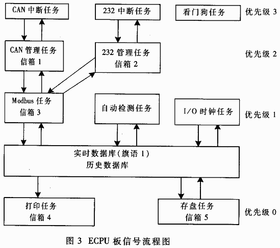 一种便携式汽油标号检测仪的设计,第3张