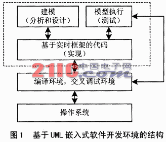 基于Rhapsody和VxWorks的自动取款机系统,第2张