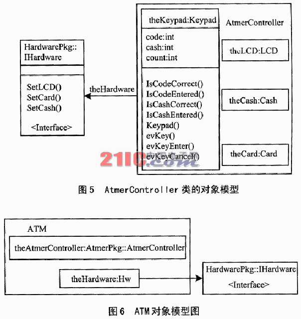 基于Rhapsody和VxWorks的自动取款机系统,第5张