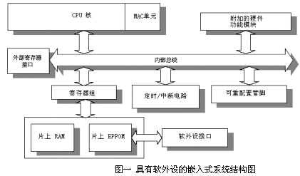 嵌入式系统中“软外设”的研究,第2张