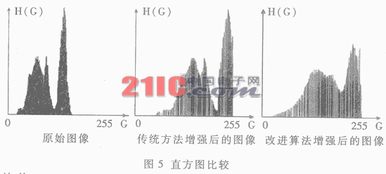 用CPLD实现嵌入式平台上的实时图像增强,第6张