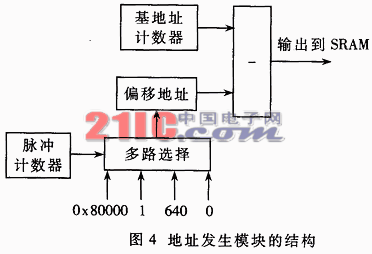 用CPLD实现嵌入式平台上的实时图像增强,第5张