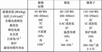 电池与数字负载,第2张