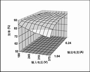 散热应考虑的问题：确保第二代高密度DC-DC转换器模块性能,第2张