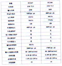 具有功率因数校正、控制和保护功能的荧光灯镇流器集成电路,第3张